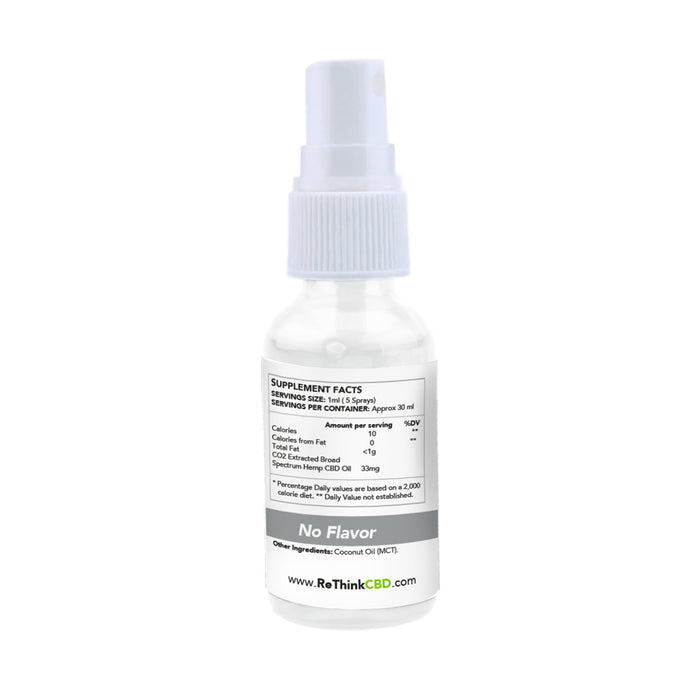 ReThink CBD Food & Oral Solution for Pets Unflavored supplement facts | CBDdatabase.com