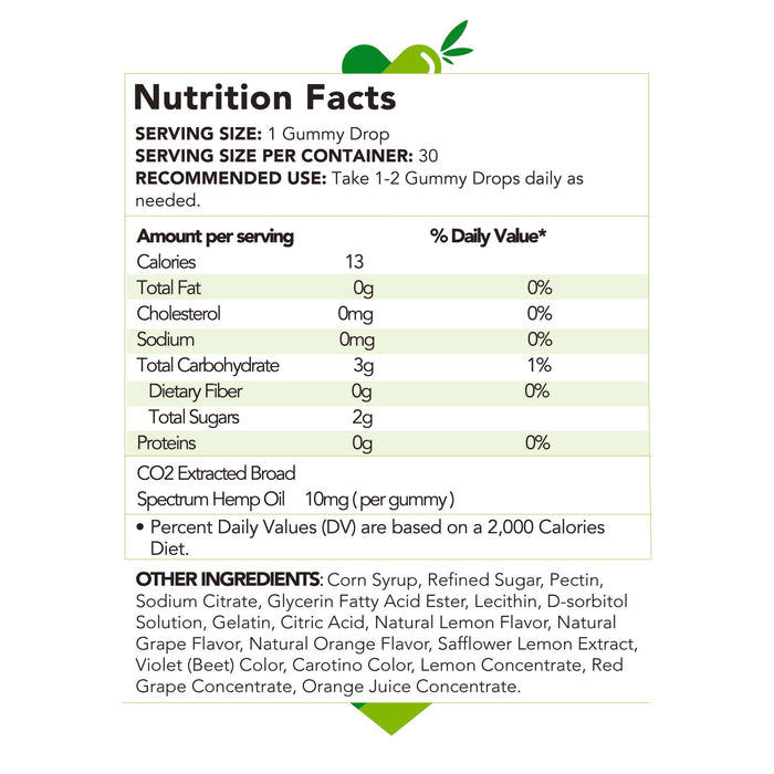 ReThink CBD Gummy Drops nutrition facts | CBDdatabase.com