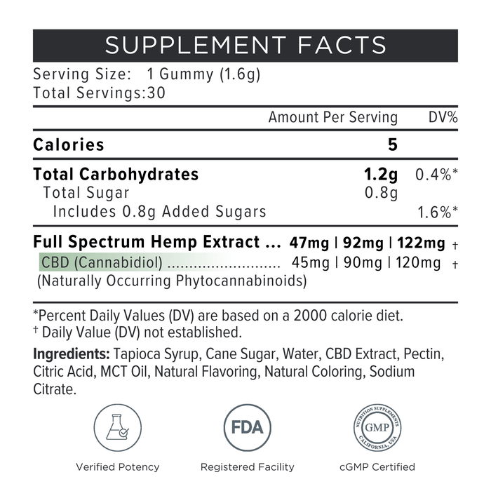 Neurogan full spectrum CBD gummies label facts