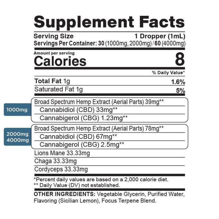 CBDfx Focus Blend Mushroom Tincture + CBG + CBD (1000mg, 2000mg & 4000mg)