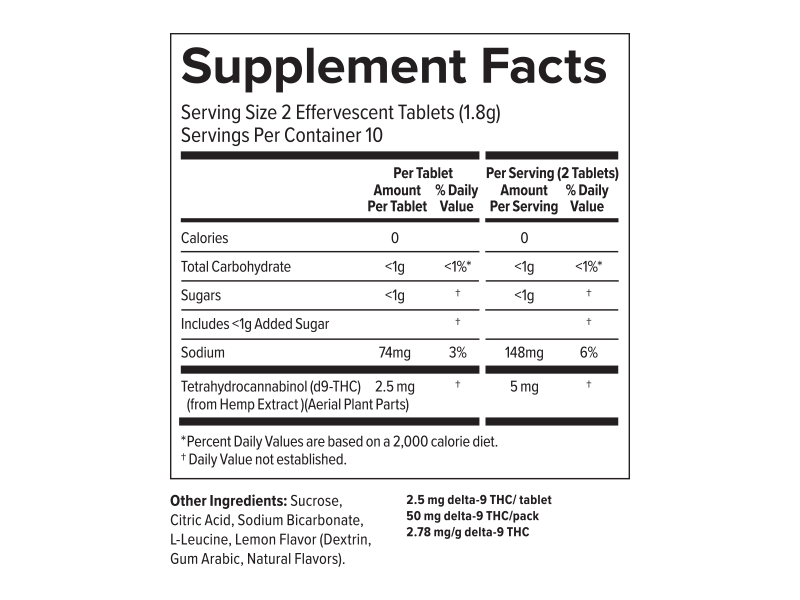 PlusCBD Aura Fizz THC Drink Tablets Lemon Zest 2.5mg (20 Count) supplement facts | CBDdatabase.com