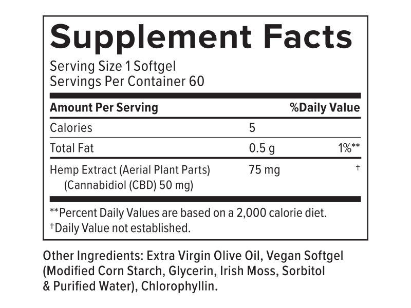 PlusCBD Daily Balance CBD Softgels supplement facts | CBDdatabase.com