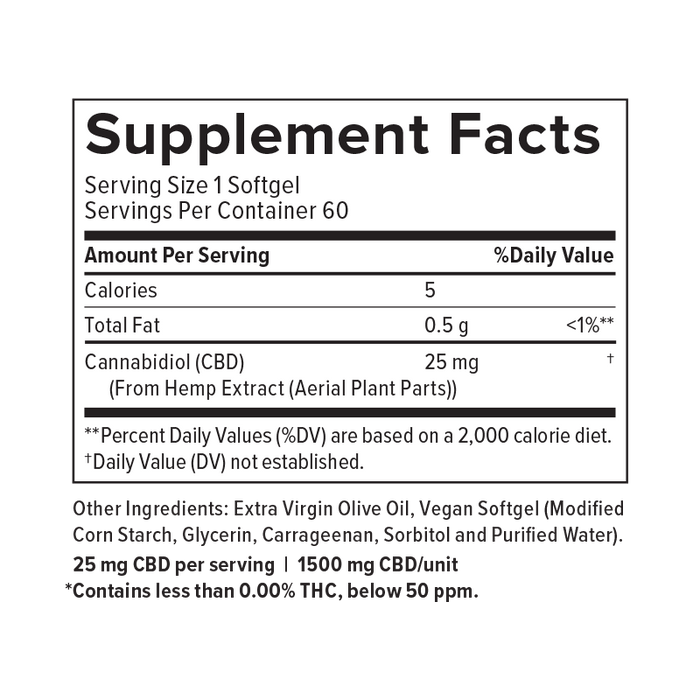 PlusCBD Daily Balance THC Free CBD Softgels supplement facts | CBDdatabase.com