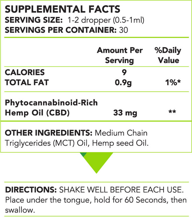 ReThink CBD Oil Tincture 1000mg supplement facts | CBDdatabase.com