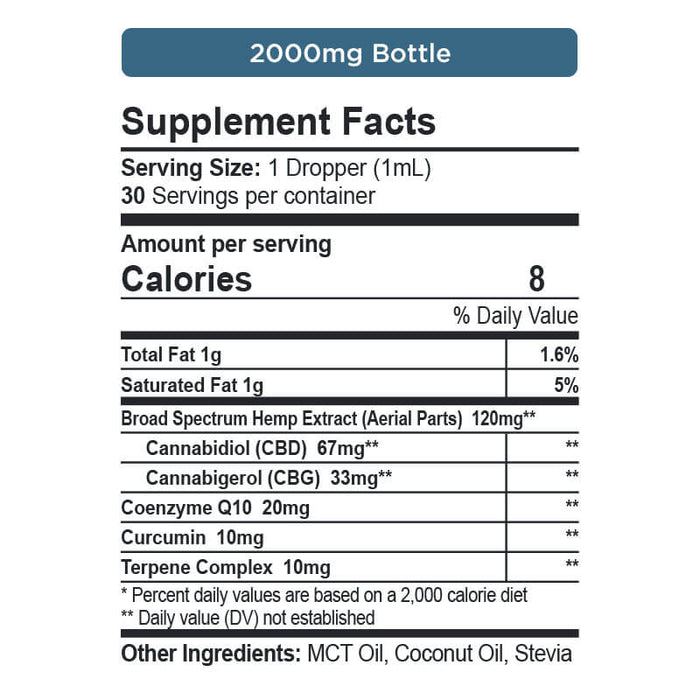 CBDfx Wellness CBD + CBG Oil Tincture (500mg, 1000mg, 2000mg, 4000mg & 6000mg)