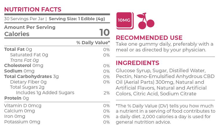 Creating Better Days - CBD Edible - Cherry Gummies - Nutrition Facts