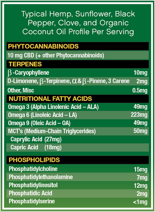 HempFusion - CBD Capsules - CBD Oil Capsules - 300mg - Profile Per Serving