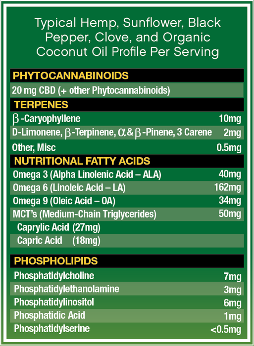 HempFusion - CBD Tincture - CBD Oil - 600mg - Profile Per Serving