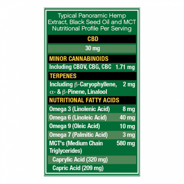 HempFusion - CBD Tincture - CBD Oil - 900mg - Profile Per Serving